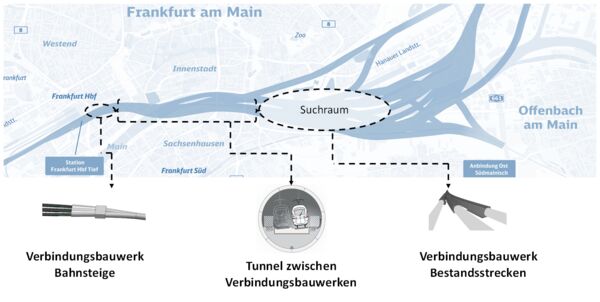 Die Grafik zeigt anhand einer Karte die drei Fixpunkte für die weitere Ausarbeitung des Fernbahntunnels: Verbindungsbauwerk Bahnsteige, die Tunnelröhrenkonzepte sowie das Verbindungsbauwerk Bestandsstrecken