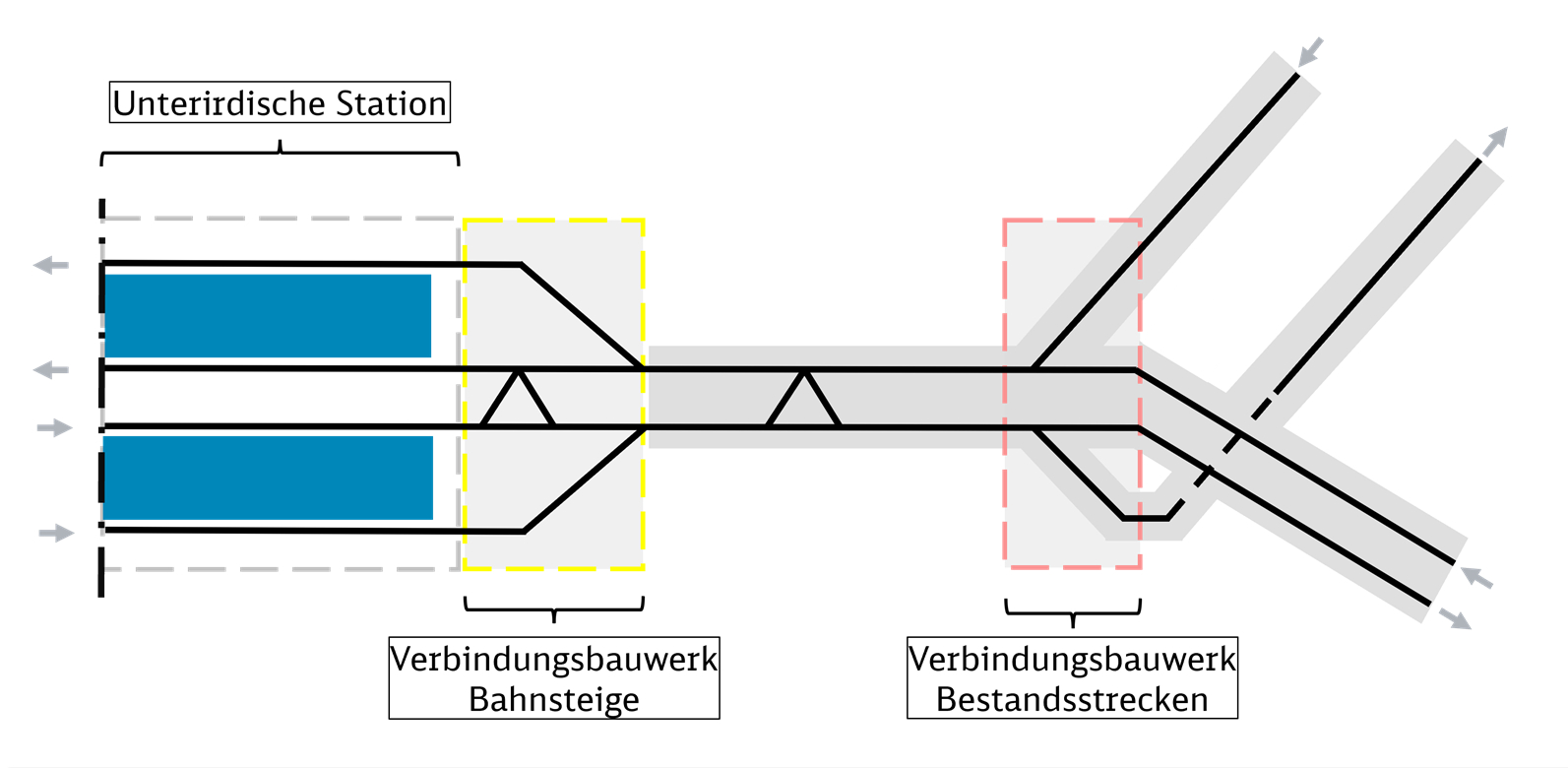1-Röhren Konzept Es wird erklärt, wie das Baukonzept einer 1-Röhren Variante aussehen würde