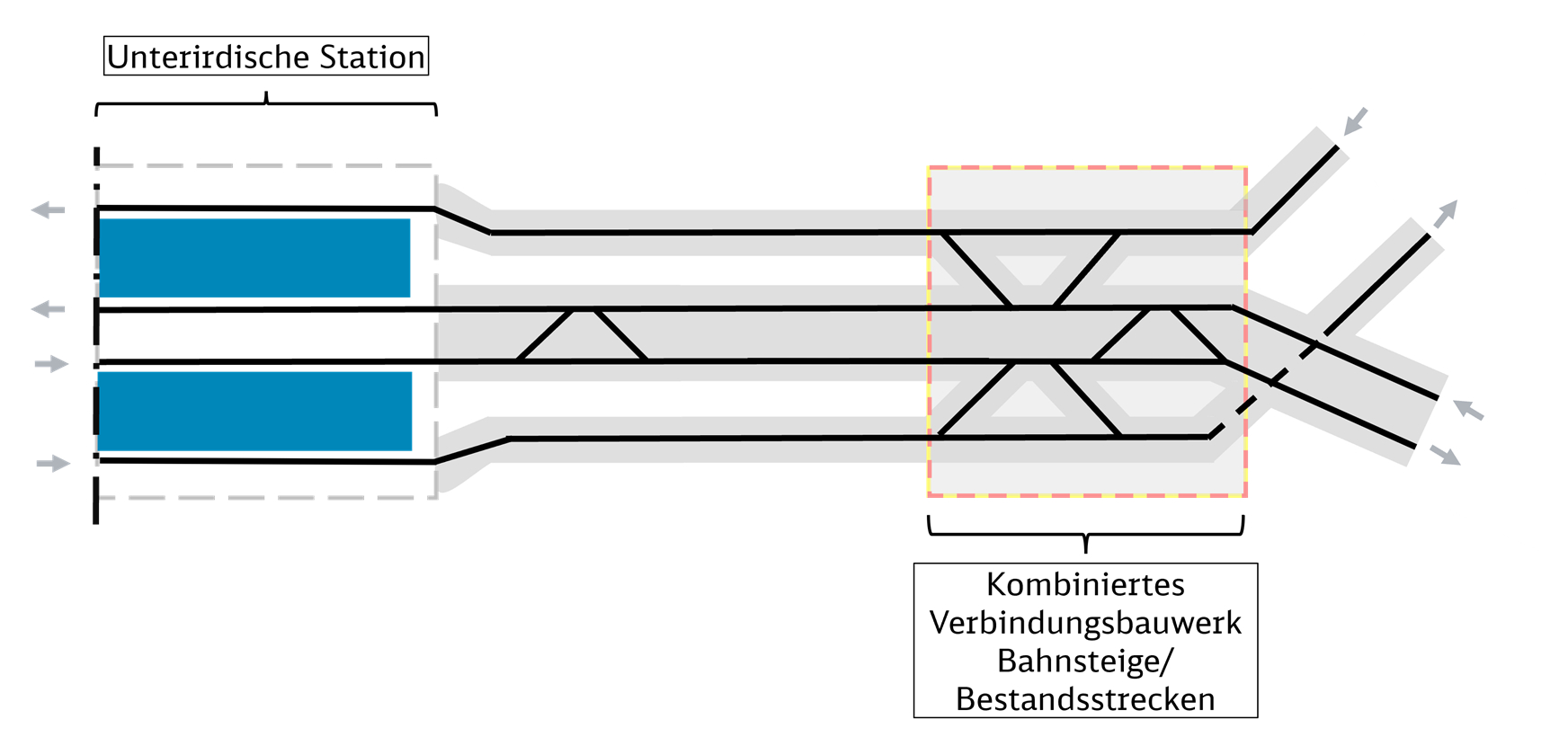 3-Röhren Konzept Es wird erklärt, wie das Baukonzept einer 3-Röhren Variante aussehen würde